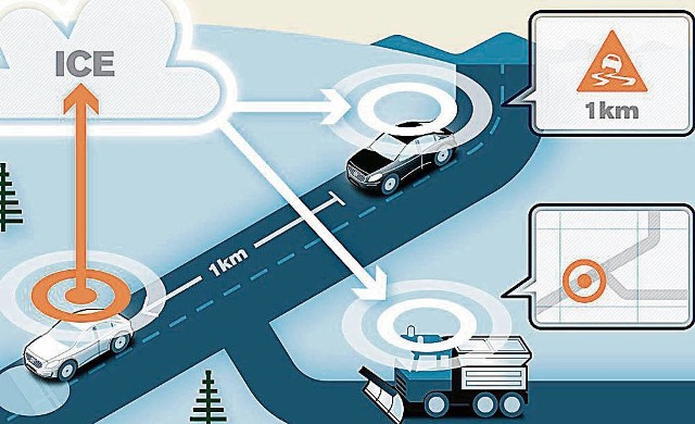 Rysunek ilustrujący komunikujące się ze sobą samochody
