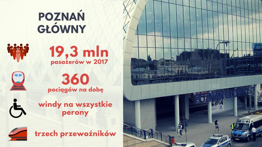 Jeszcze w 2016 roku była to największa stacja w Polsce, ale...