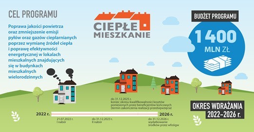 Rusza program "Ciepłe Mieszkanie". Gmina Małogoszcz zaprasza do badania ankietowanego mieszkańców chcących wziąć w nim udział