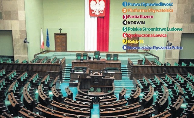 W najbliższą niedzielę wybierzemy 560 parlamentarzystów - 460 posłów i 100 senatorów