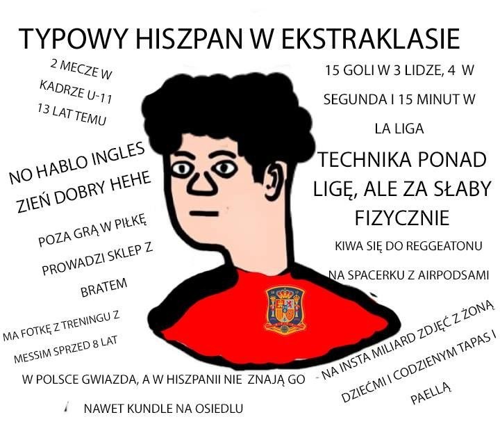 Typowy Piłkarz Ekstraklasy. Nowy mem w internecie [ZDJĘCIA]