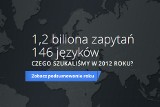 Google Zeitgeist 2012. Czego szukaliśmy w Internecie