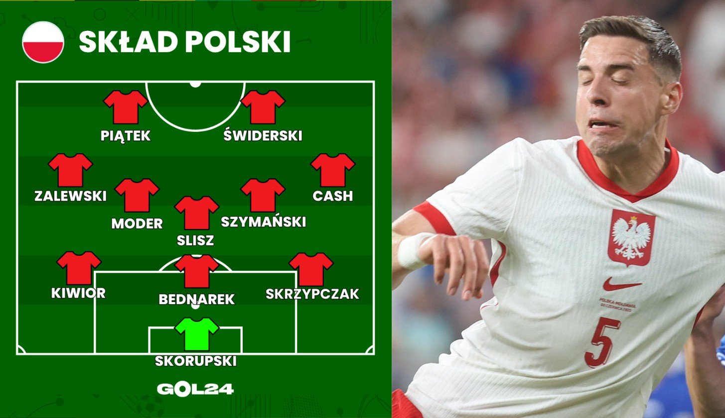 Znamy Sk ad Polski Na Mecz Z Finlandi W Eliminacjach Do Mundialu 2026 znamy-sk-ad-polski-na-mecz-z-finlandi-w-eliminacjach-do-mundialu-2026