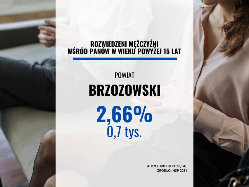 Powiat brzozowski: 2,66 proc....