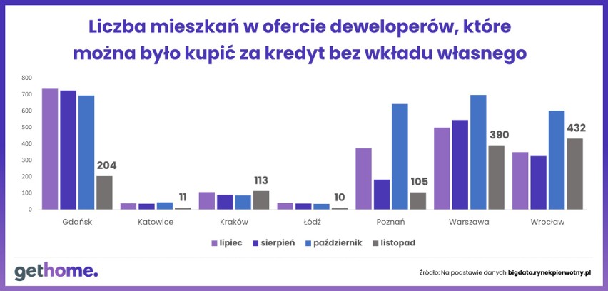 Mieszkania deweloperskie spełniające wymogi programu...