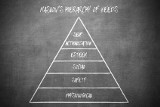 Piramida Maslowa, czyli potrzeby człowieka według hierarchii. Czym jest piramida potrzeb Maslowa i jakich informacji dostarcza?