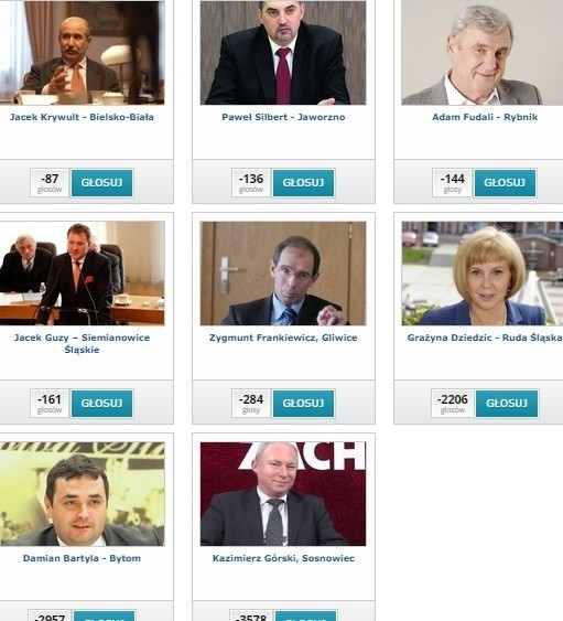 Prezydenci, którzy zdobyli większość głosów PRZECIW - dane...
