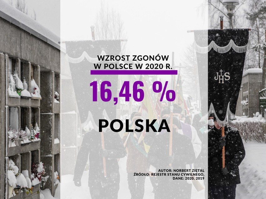Końcówka 2020 roku w Polsce i na Podkarpaciu to znaczny...
