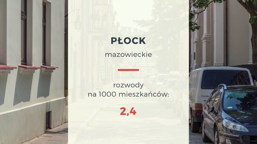 W Płocku rozwiedzionych jest 7,3 proc. mieszkańców....