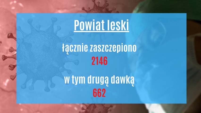 Szczepienie przeciwko COVID-19 na Podkarpaciu. Oto dane z 22 marca 2021 z wszystkich powiatów i miast [LISTA]