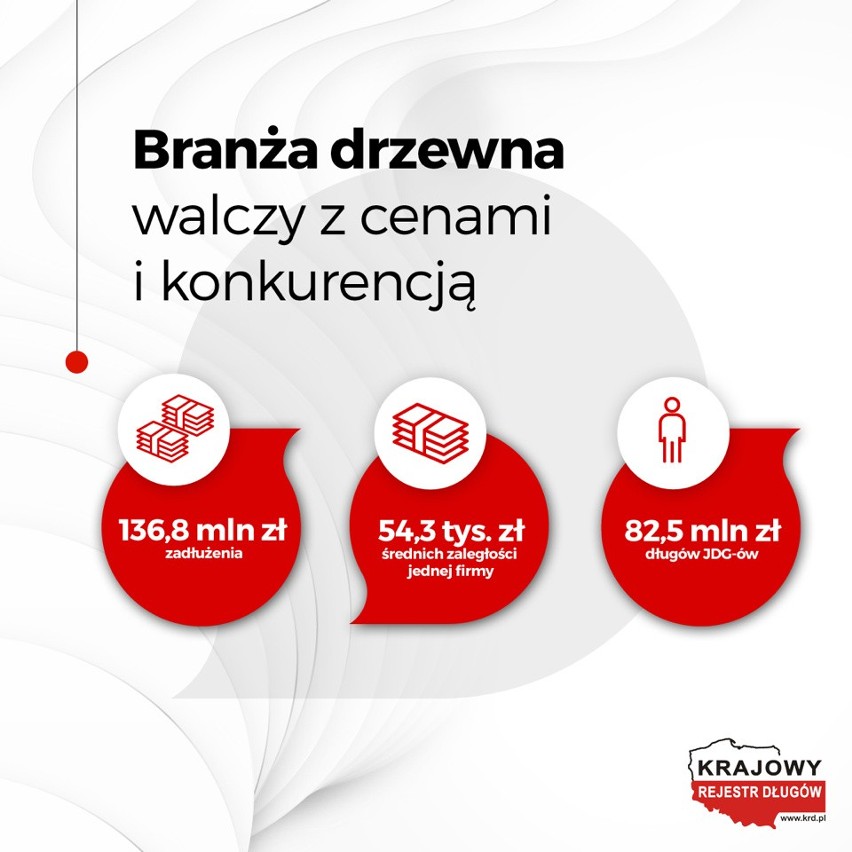 Tak wygląda zadłużenie branży drzewnej w Polsce