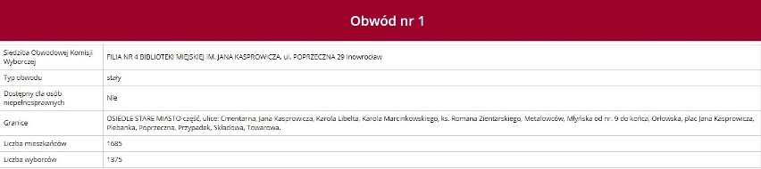 Wybory Samorządowe 2018 - Inowrocław. Gdzie głosować?