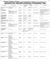 Powiatowa lista placówek, które udzielają bezpłatnych porad (zdjęcia) 