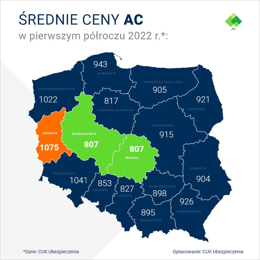 Komunikacyjne OC. Stawki w tym roku spały we wszystkich województwach