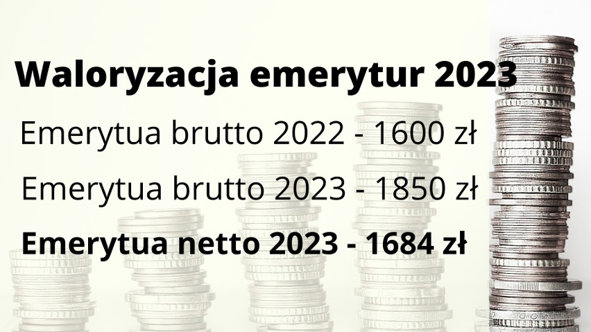 Wskaźnik waloryzacji emerytur i rent w 2023 roku wyniesie...