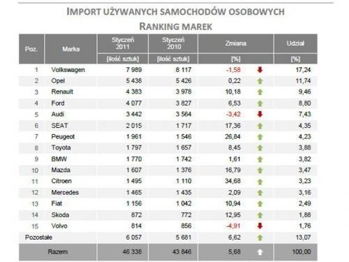 Źródło: IBRM Samar