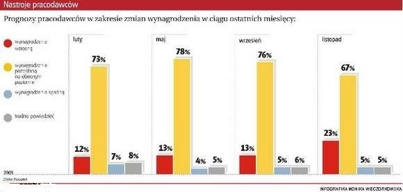 Infografika M. Wieczorkowska