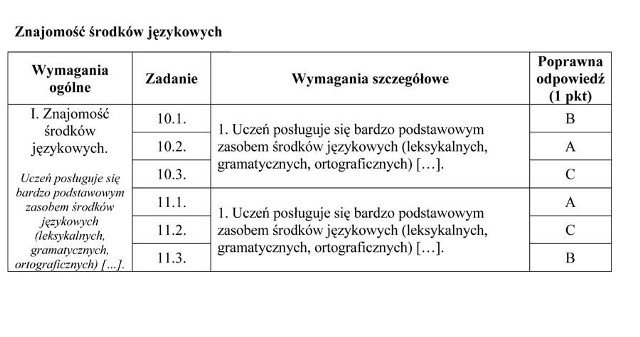 Próbny egzamin gimnazjalny 2012: język niemiecki - odpowiedzi