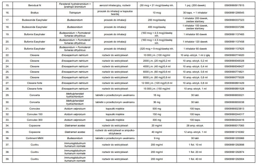 Wykaz produktów leczniczych, środków spożywczych specjalnego...