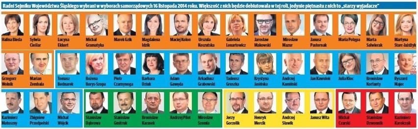 Platforma nie oddała Śląska PiS. Jeden mandat przewagi na miarę koalicji! [INFOGRAFIKA]