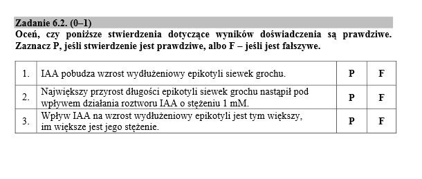 Matura 2016: BIOLOGIA nowa i stara matura (ARKUSZE CKE, ODPOWIEDZI)