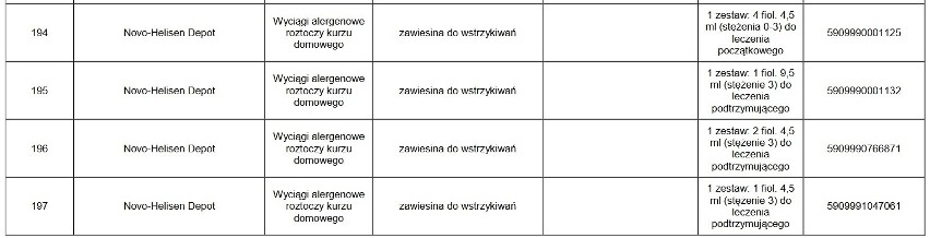 UWAGA! Te leki są niedostępne w aptekach. Których leków nie ma w aptekach? Może zabraknąć leków w aptekach?  23.02.2021