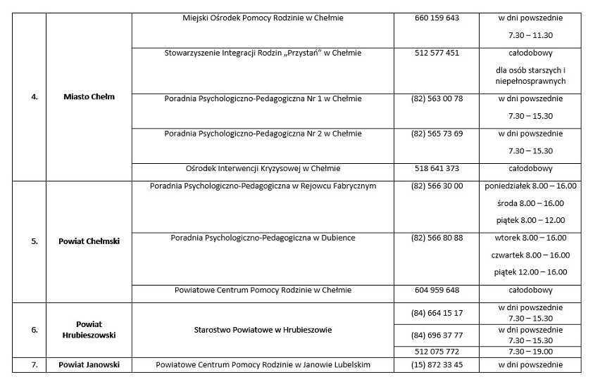 Wsparcie psychologiczne dla osób z naszego województwa. Pełna lista numerów telefonów