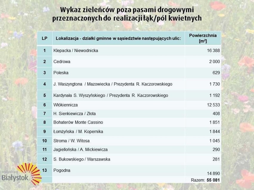 Wykaz lokalizacji kwietnych łąk