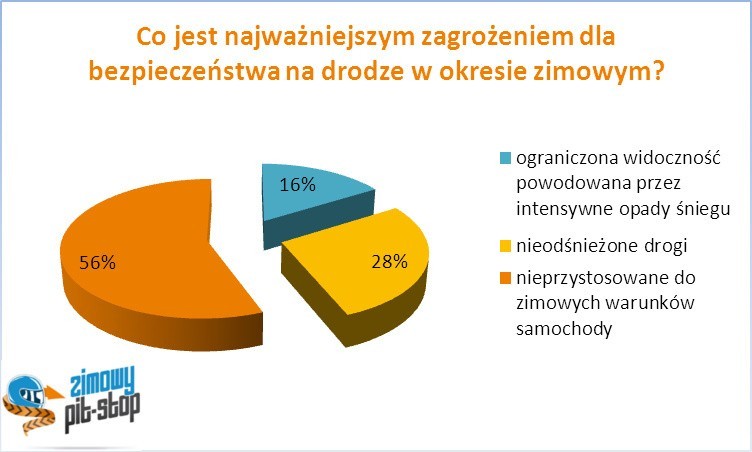 Fot: ProfiAuto