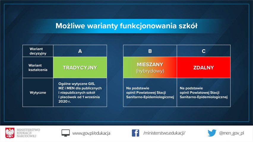 Warianty funkcjonowania szkół i placówek w okresie pandemii...