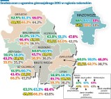 Wyniki egzaminu gimnazjalnego 2015 w Radomskiem. Słabe wyniki w naszych gimnazjach 