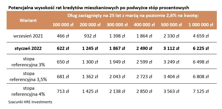 - Jeśli prognozy okażą się słuszne, to znaczyć to może, że...