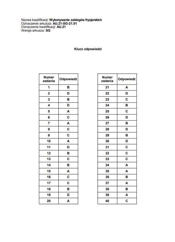 Egzamin zawodowy 2021. Tutaj znajdziesz klucze odpowiedzi