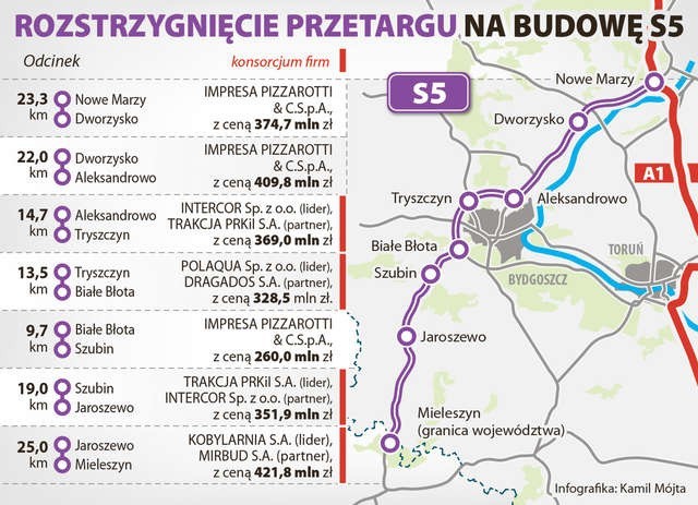 Prace przy budowie S5 będą prowadzone w latach 2017-2019