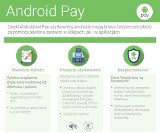 Android Pay od poniedziałku dostępny we wszystkich sklepach Netto 