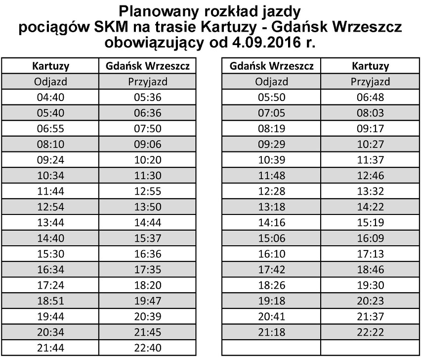 Pociągi PKM wracają na trasę Kartuzy-Gdańsk Wrzeszcz. Do Gdyni pojadą 7 września