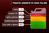 4,69 zł za litr benzyny, a będzie jeszcze taniej. "Dna cen ropy nie widać" [WIDEO]