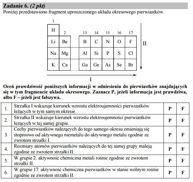 Stara matura 2016: CHEMIA podstawowa [ODPOWIEDZI, ARKUSZ CKE]