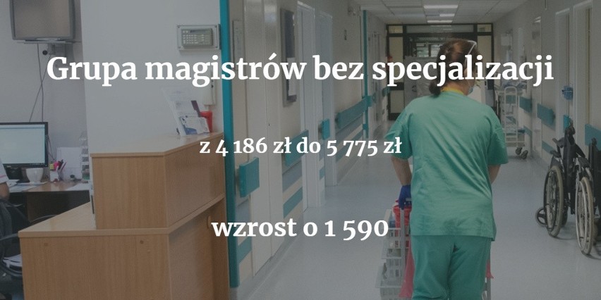 Grupa obejmująca magistrów pielęgniarstwa, fizjoterapii,...