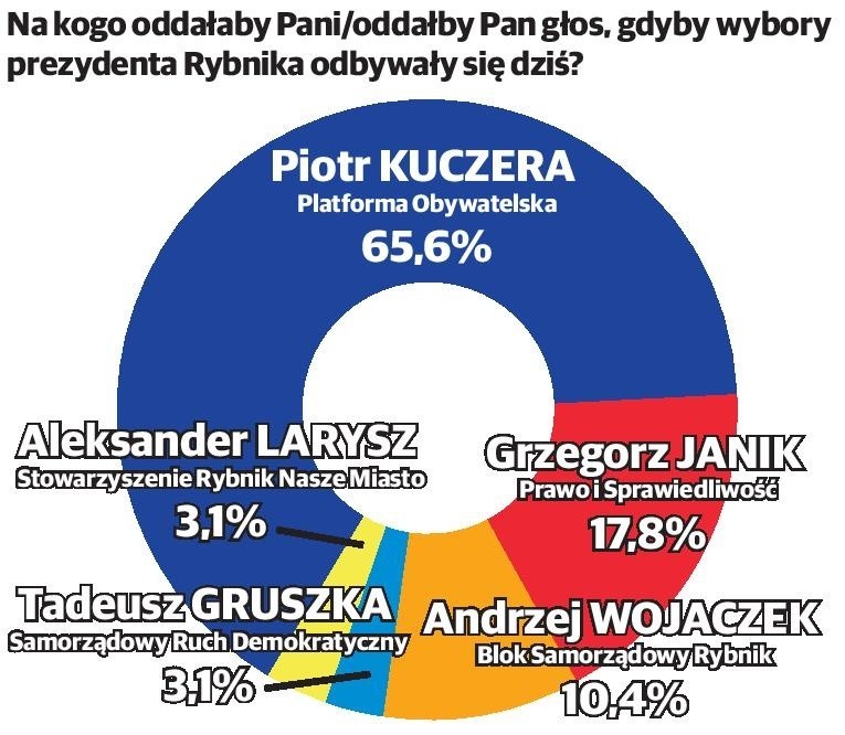 Decyzja podjęta...