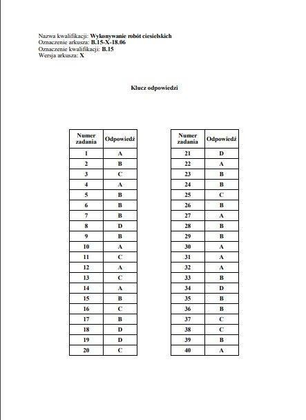 Egzamin zawodowy 2018 - WYNIKI: Oficjalne klucze odpowiedzi...
