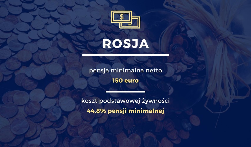 Pensja minimalna w Rosji wynosi 150 euro. Aż 44,8 proc. z...