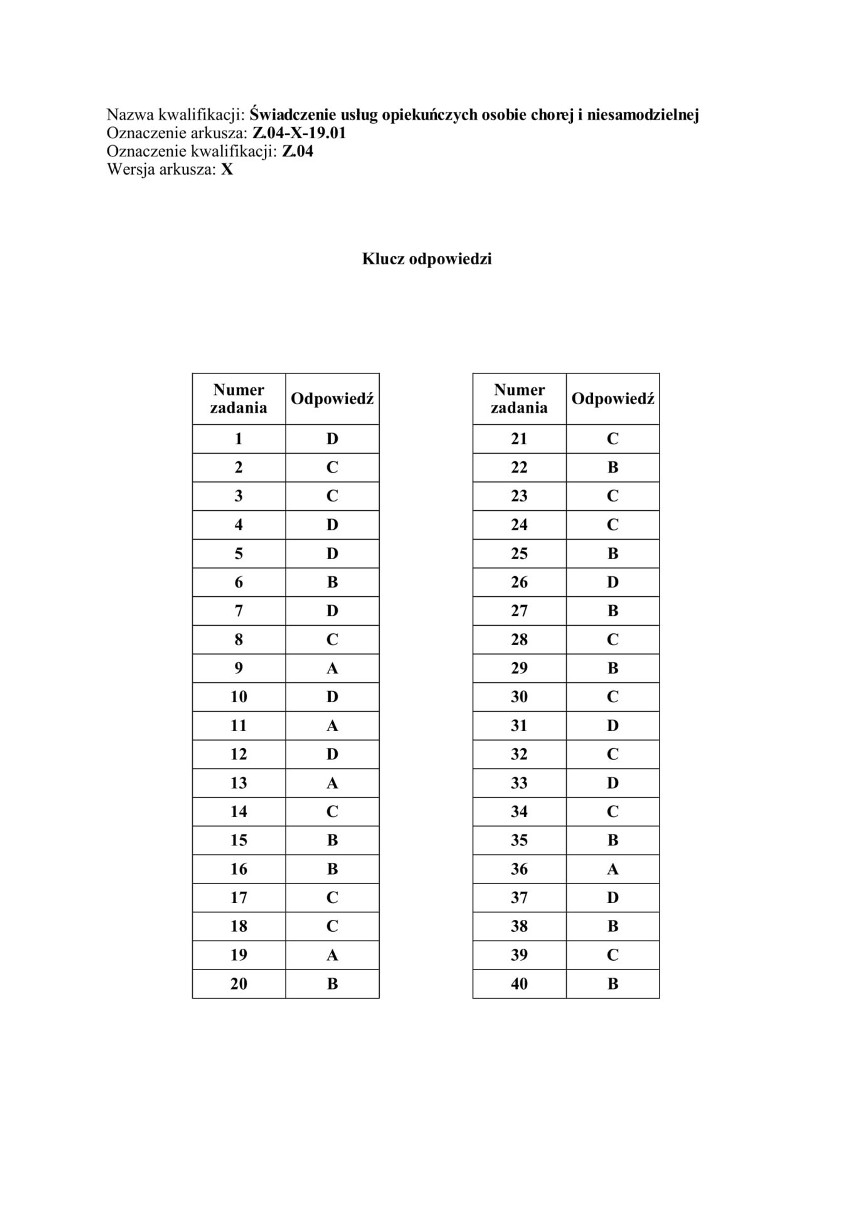 EGZAMIN ZAWODOWY 2020: Nowy arkusz + klucze odpowiedzi....