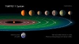Przełomowe odkrycie NASA. Siedem planet "zaskakująco podobnych do Ziemi"