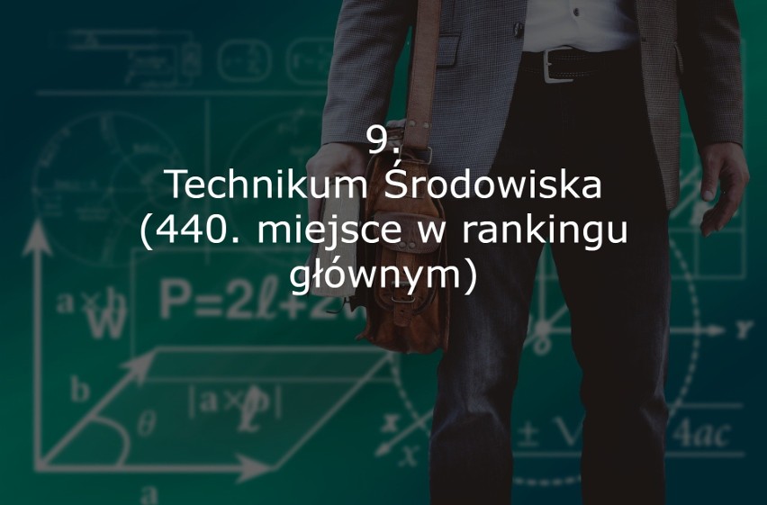 Portal Edukacyjny Perspektywy po raz 23. opublikował ranking...