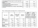 WYNIKI MATUR 2012 CKE. Sprawdź jak ci poszło