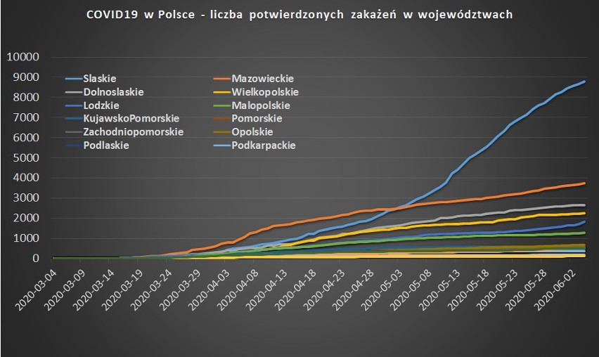 Przebieg liczby zakażeń z podziałem na województwa....