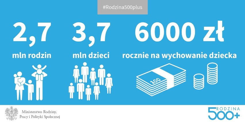 Jak dostać 500 zł na dziecko? Zasady przyznawania [PORADNIK]