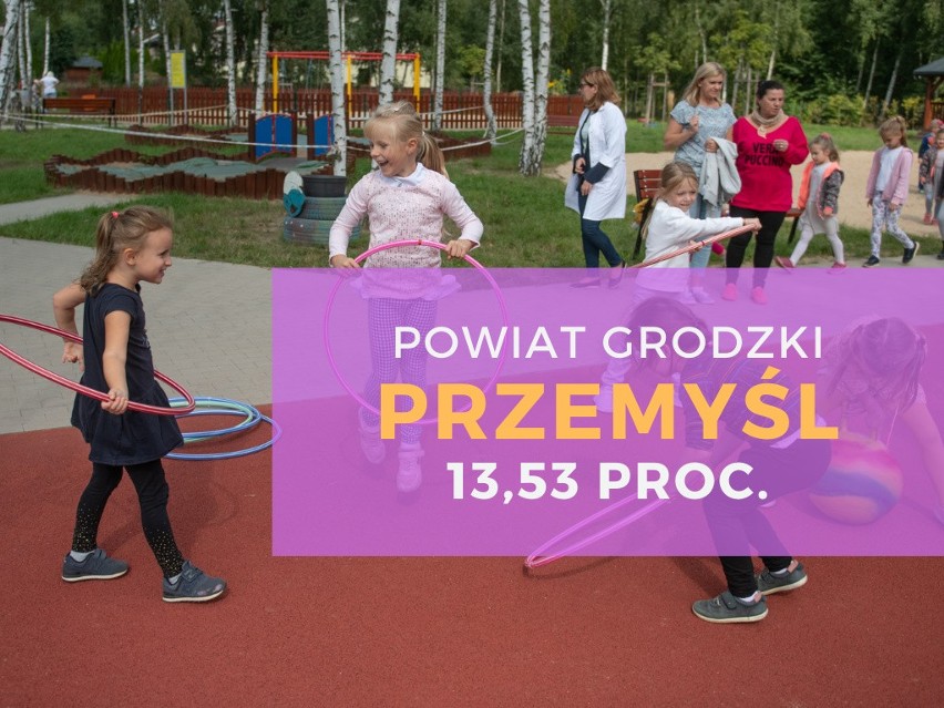 23. miejsce - miasto Przemyśl (powiat grodzki).