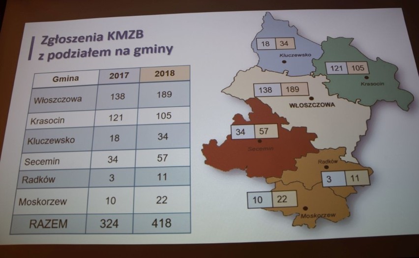 Włoszczowscy policjanci podsumowali rok. Dużo mówiono o pieniądzach